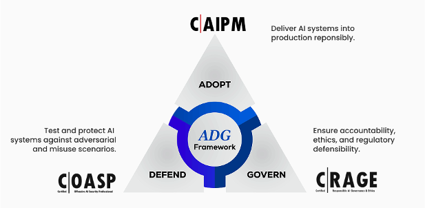 ADG-Framework